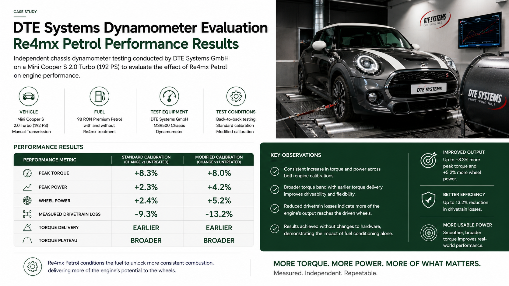 Independent Petrol Dynamometer