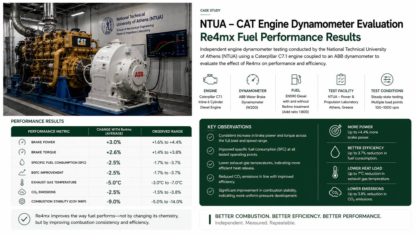 University Engine Dynamometer