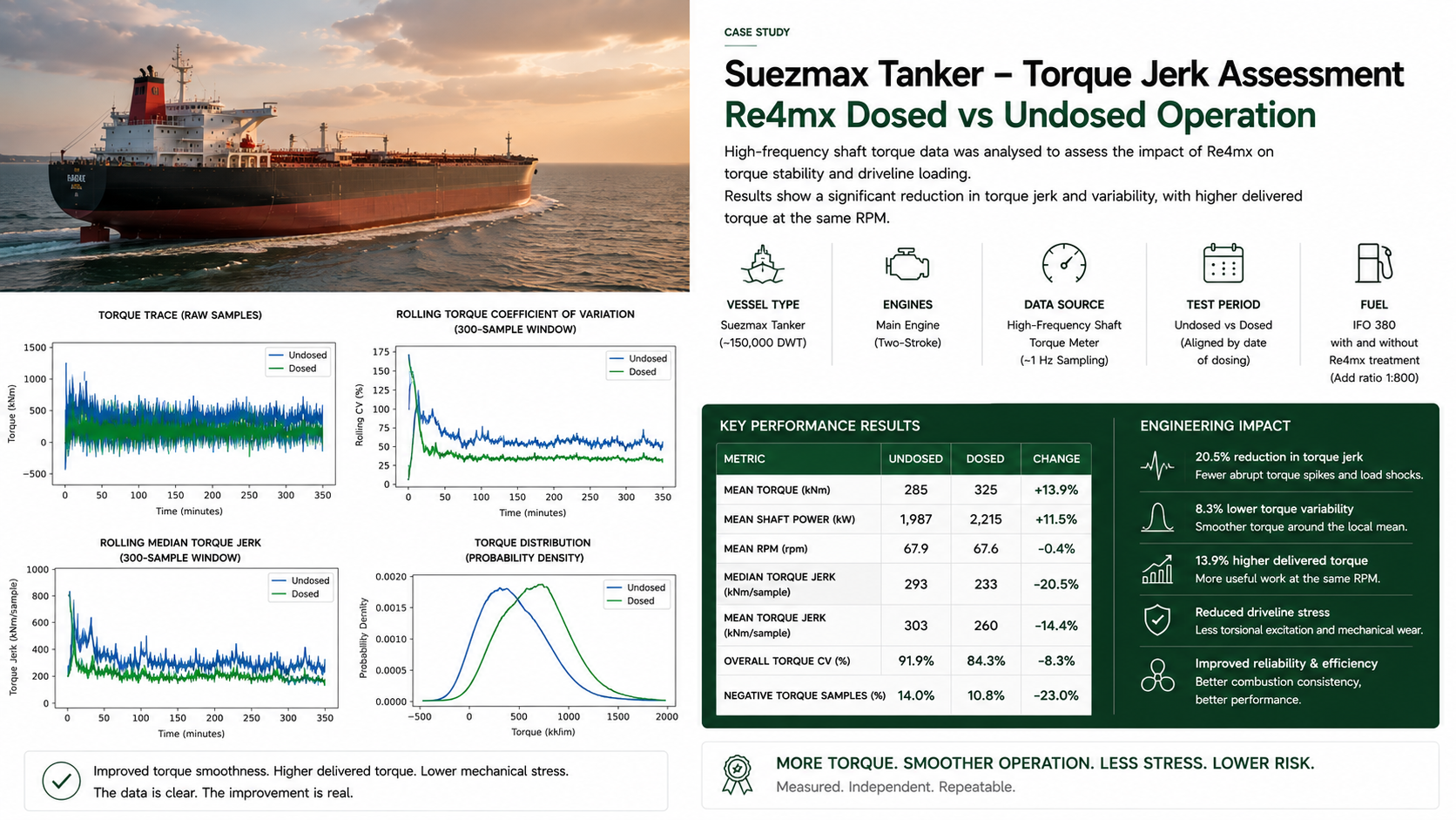 Suezmax Torque Assessment