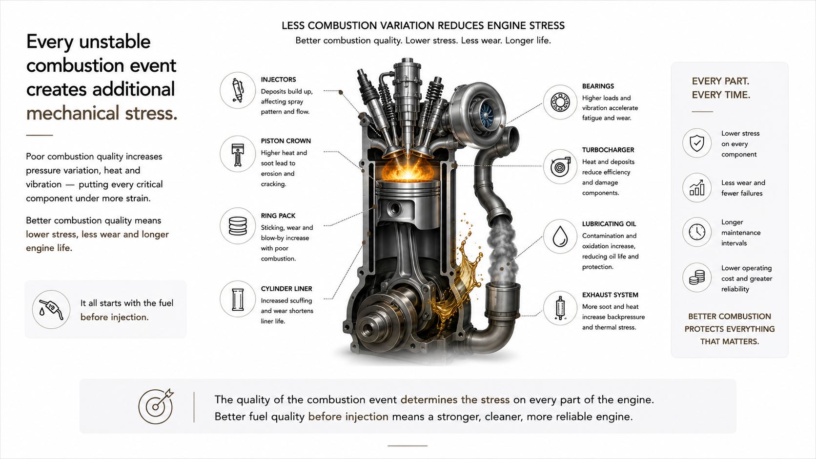 Engine Stress
