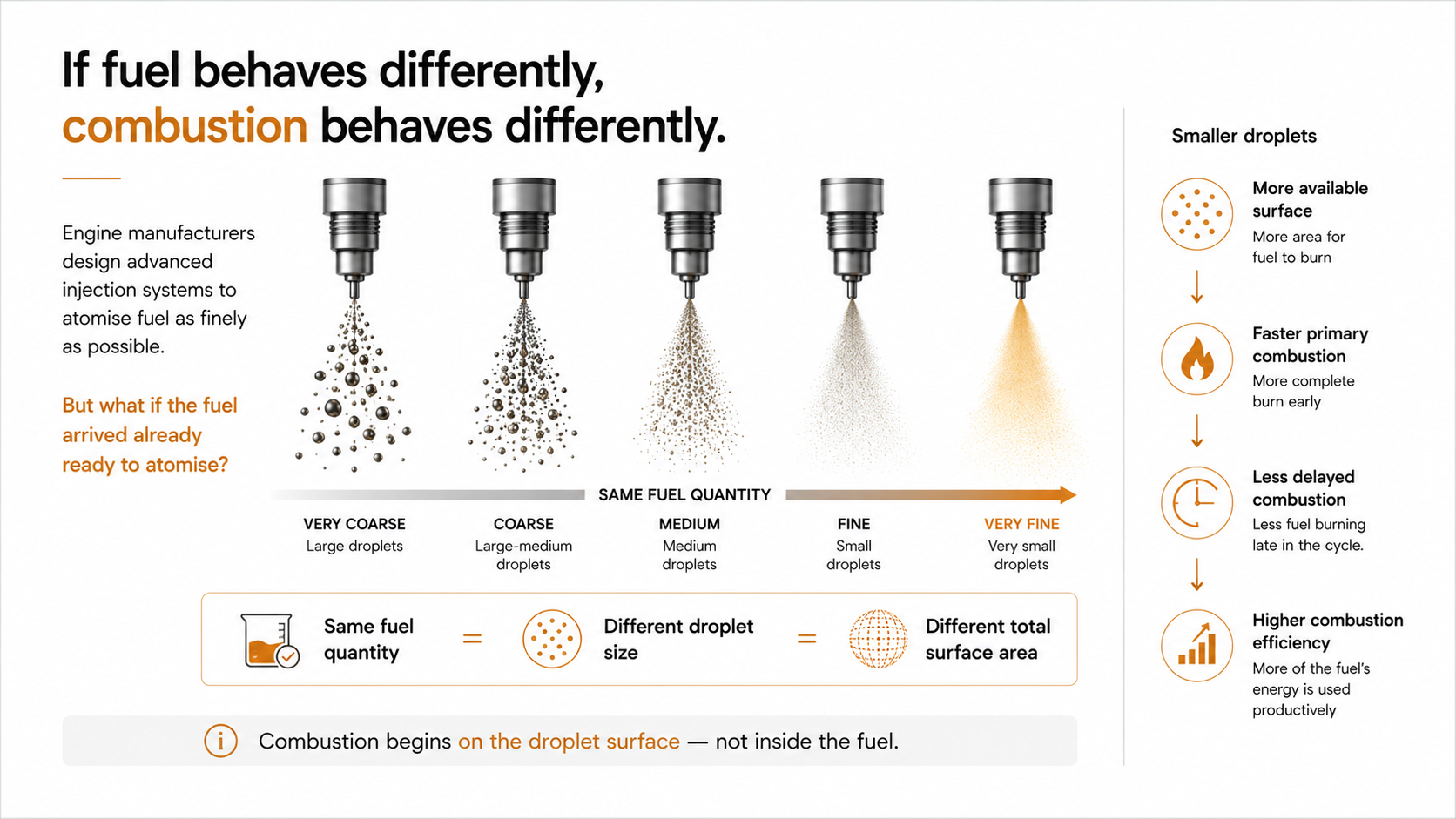 Atomisation & Droplet Surface