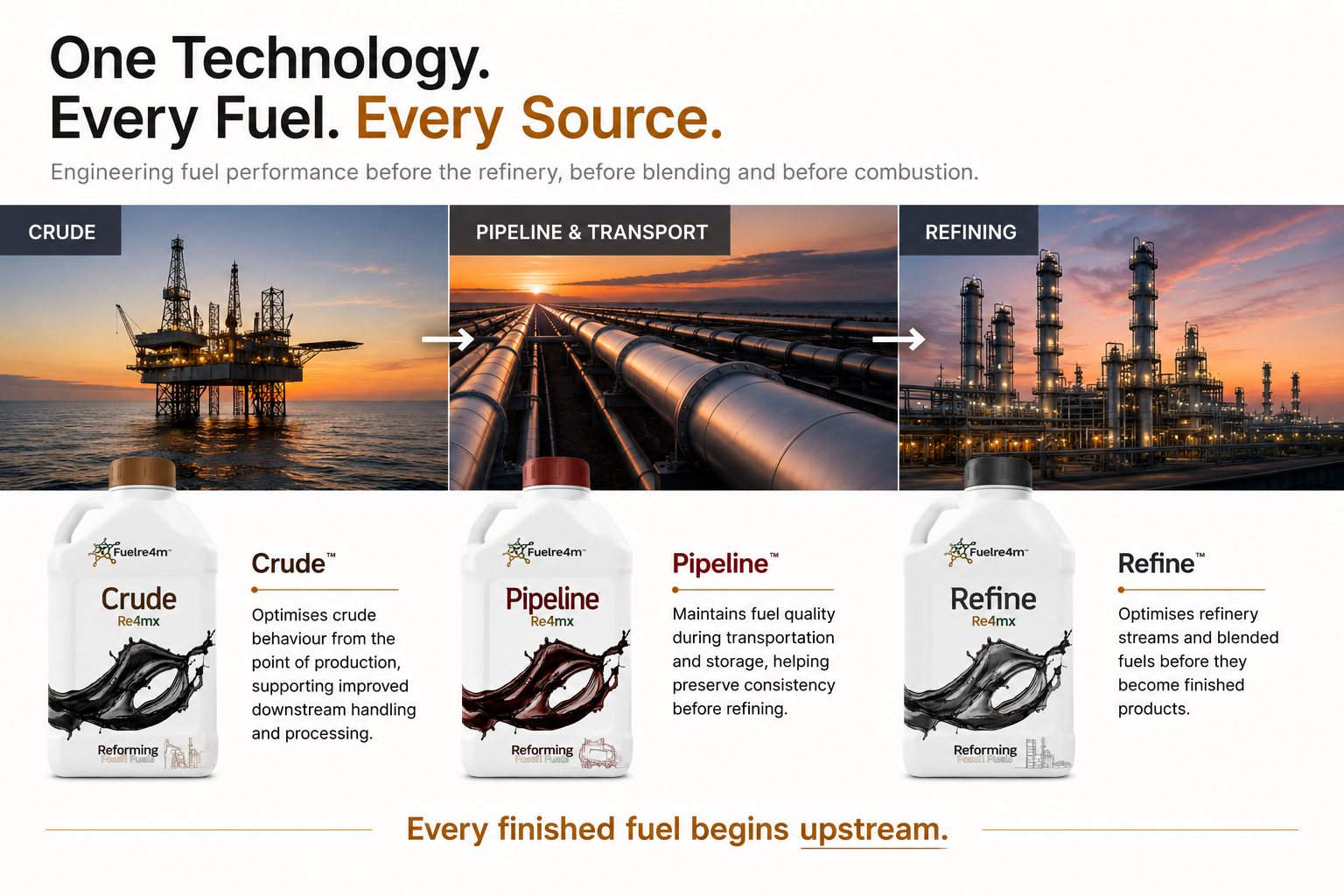 One technology across crude, pipeline, refining and finished fuels